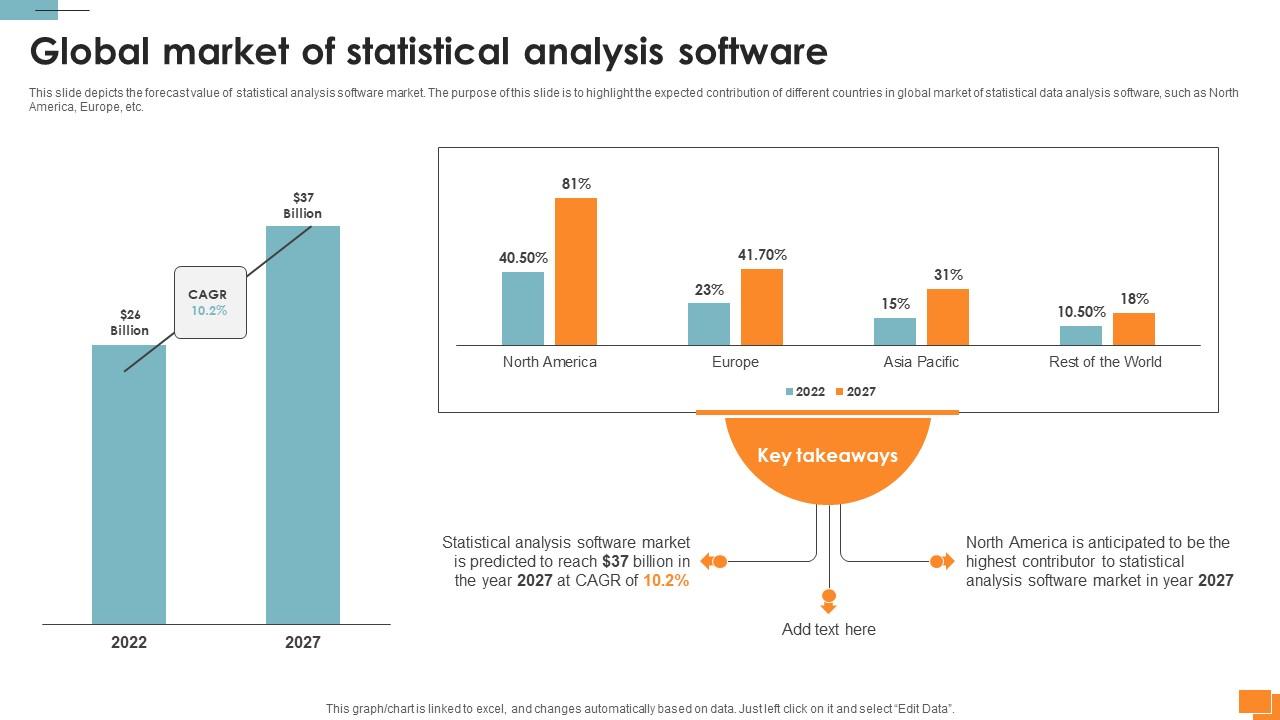 Statistical Tools For Evidence Global Market Of Statistical Analysis Software