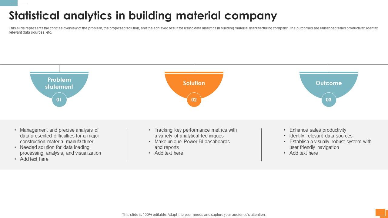 Statistical Tools For Evidence Statistical Analytics In Building Material Company
