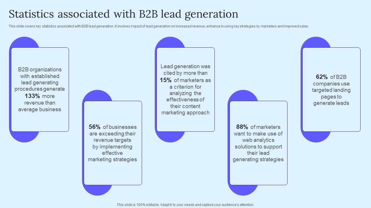 Statistics Associated B2B Marketing Techniques To Attract Potential Brochure Pdf