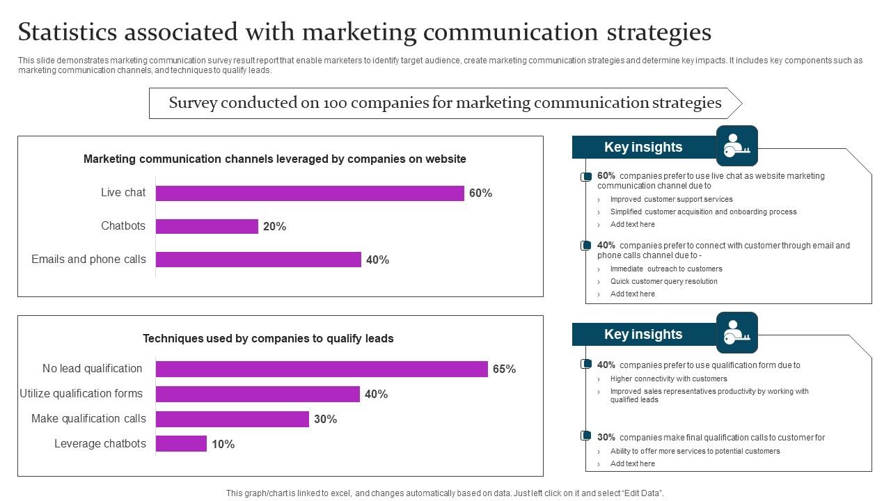 Statistics Associated Marketing Mix Communication Guide Client Brochure Pdf
