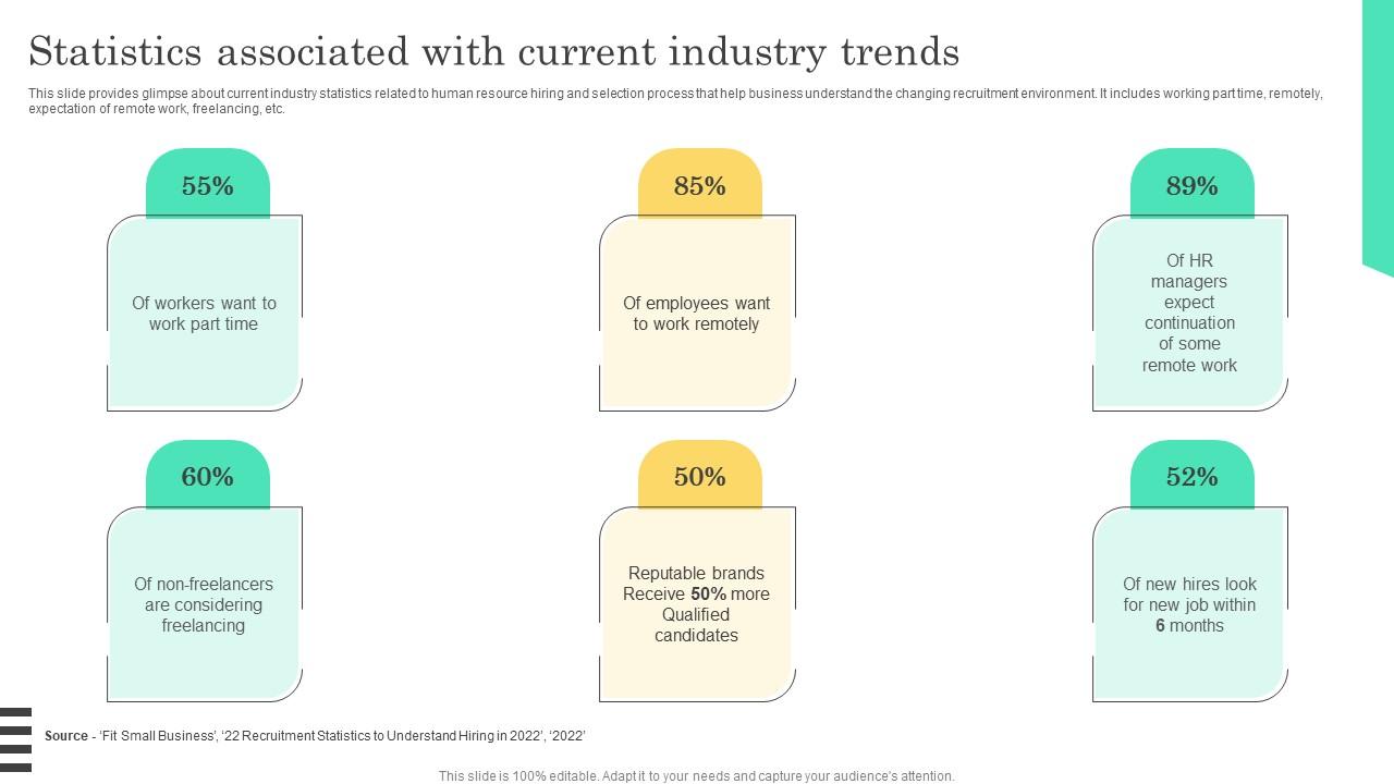 Statistics Associated With Current Implementable Hiring And Selection Diagrams Pdf