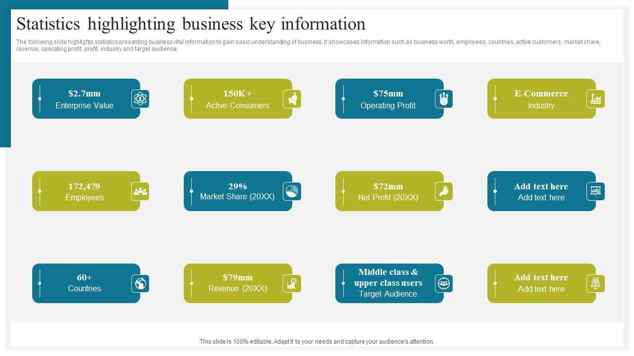 Statistics Highlighting Business Key How To Conduct Competitive Assessment Designs Pdf