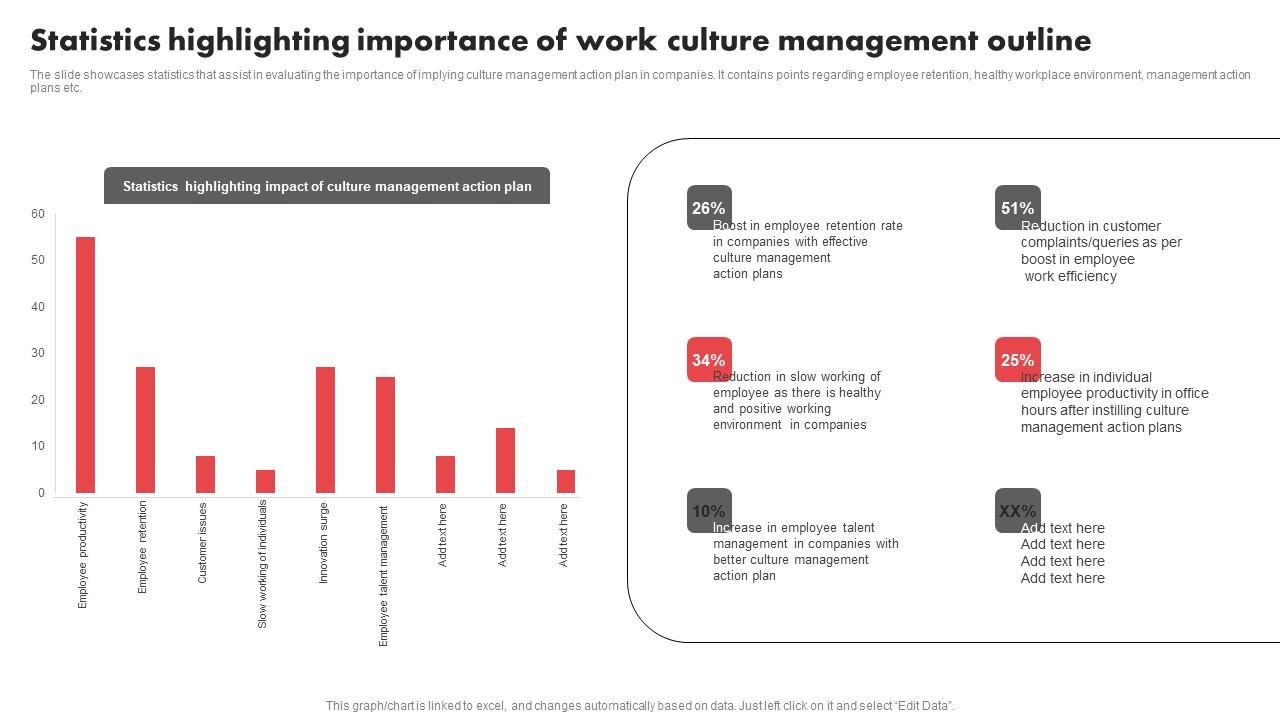 Statistics Highlighting Importance Of Work Culture Management Outline Elements Pdf