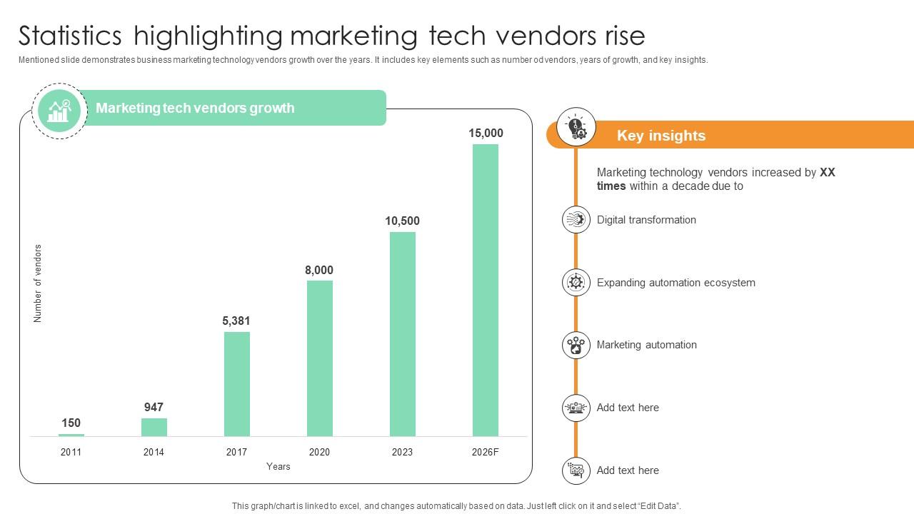 Statistics Highlighting Marketing Tech Vendors Rise Comprehensive Guide For Marketing Technology