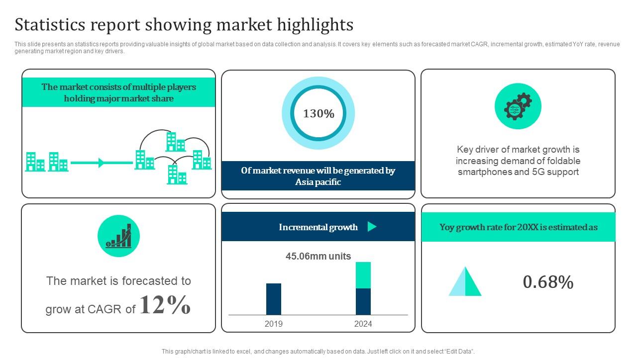 Statistics Report Showing Marketing Intelligence Guide Data Gathering Slides Pdf