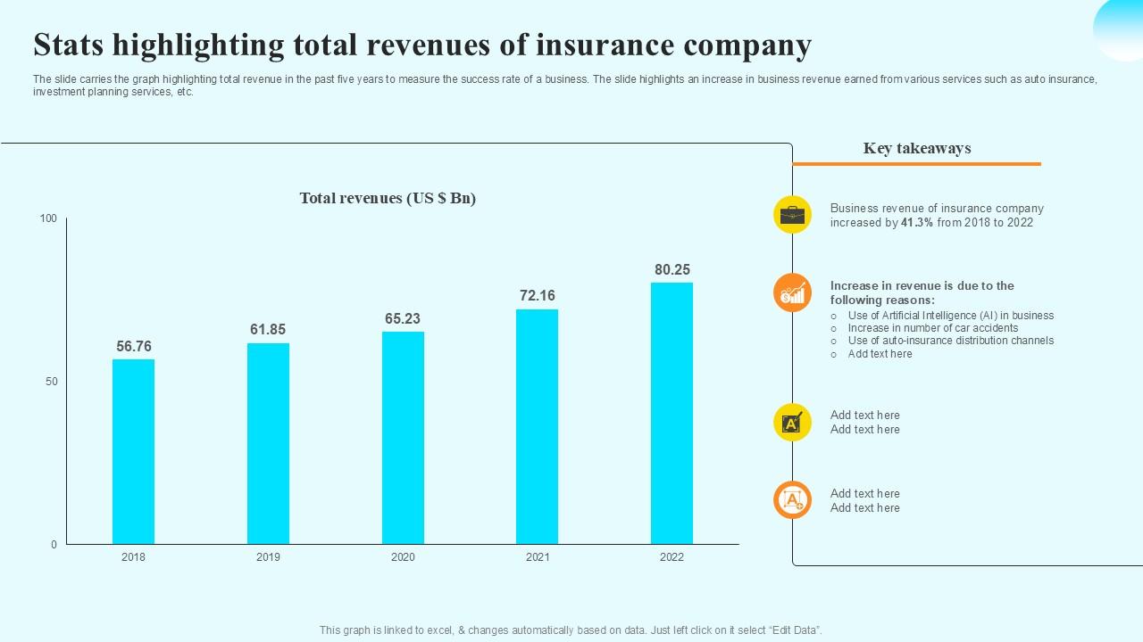 Stats Highlighting Total Revenues Steps By Step Guide For Claiming Car PPT Slide