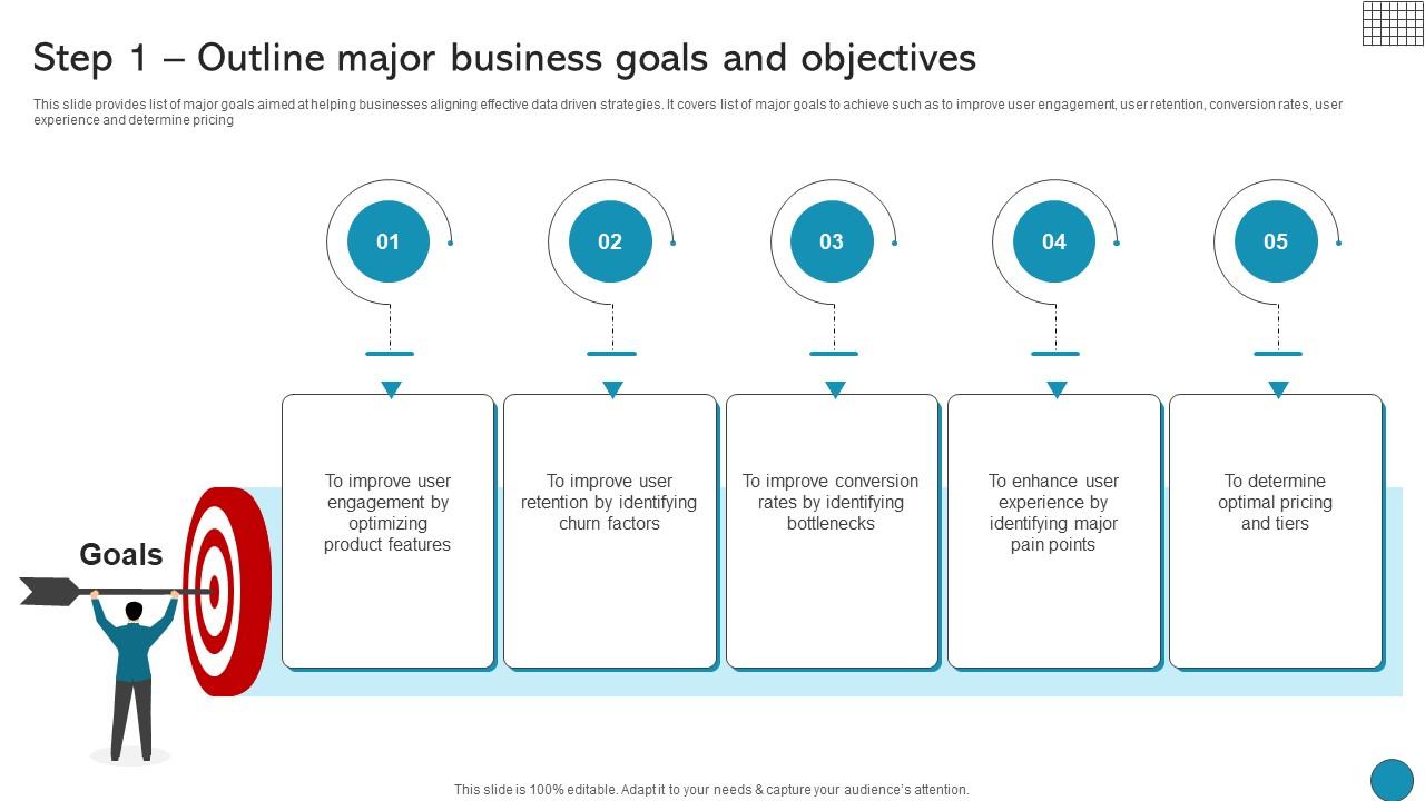 Step 1 Outline Major Business Goals And Objectives Driving Business Success Integrating Product