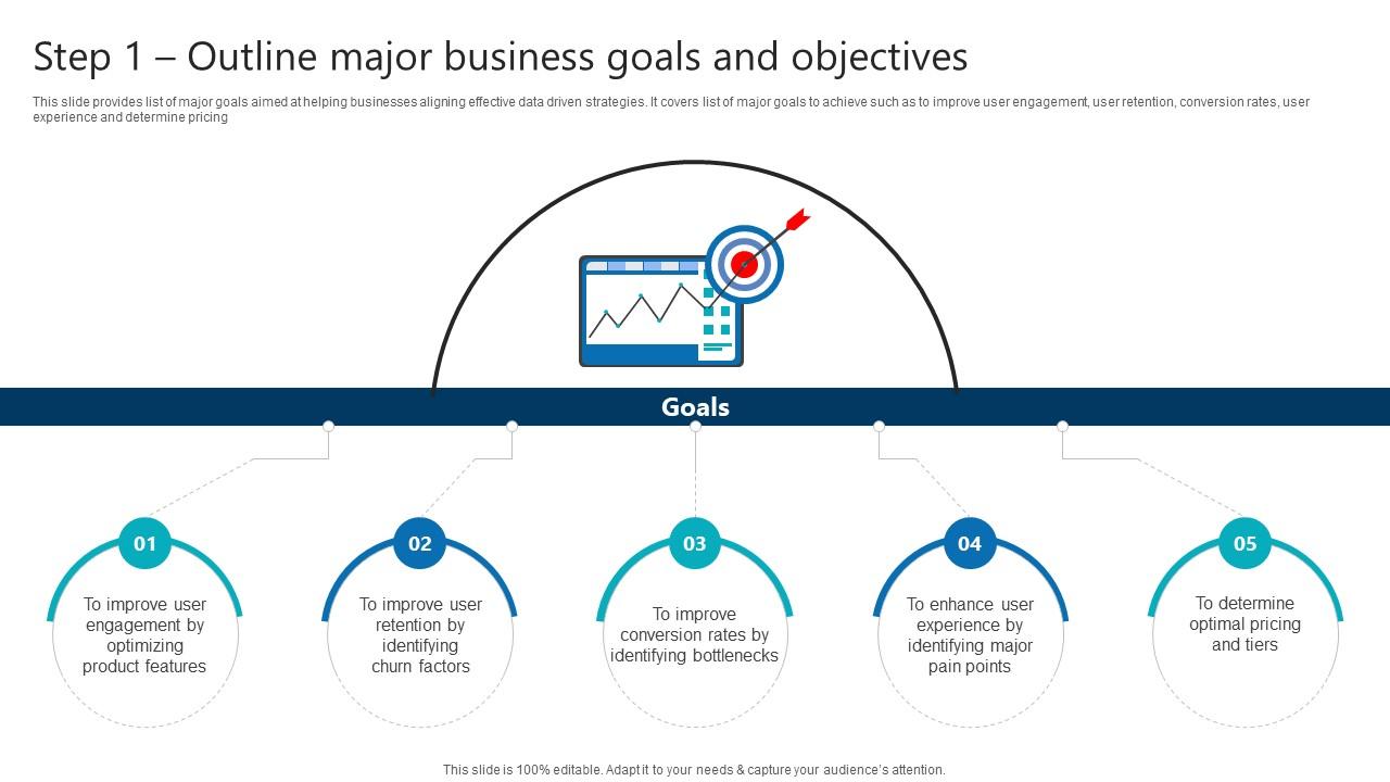 Step 1 Outline Major Business Goals And Objectives Product Analytics Implementation Data Analytics V