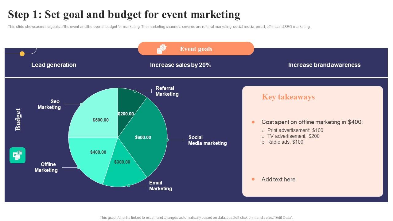 Step 1 Set Goal And Budget For Event Marketing Strategies To Develop Successful Download Pdf
