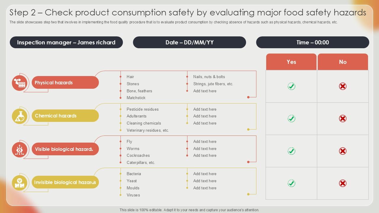Step 2 Check Product Consumption Effective Strategies For Strengthening Food Ppt Powerpoint
