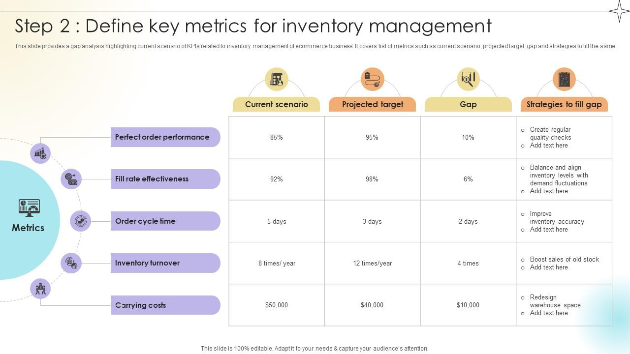 Step 2 Define Key Metrics For Inventory Management Data Analytics SS V