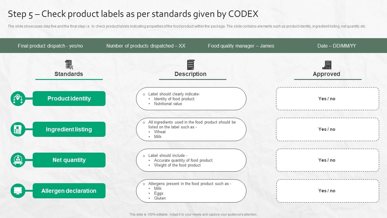 Step 5 Check Product Labels As Per Standards Given By Codex