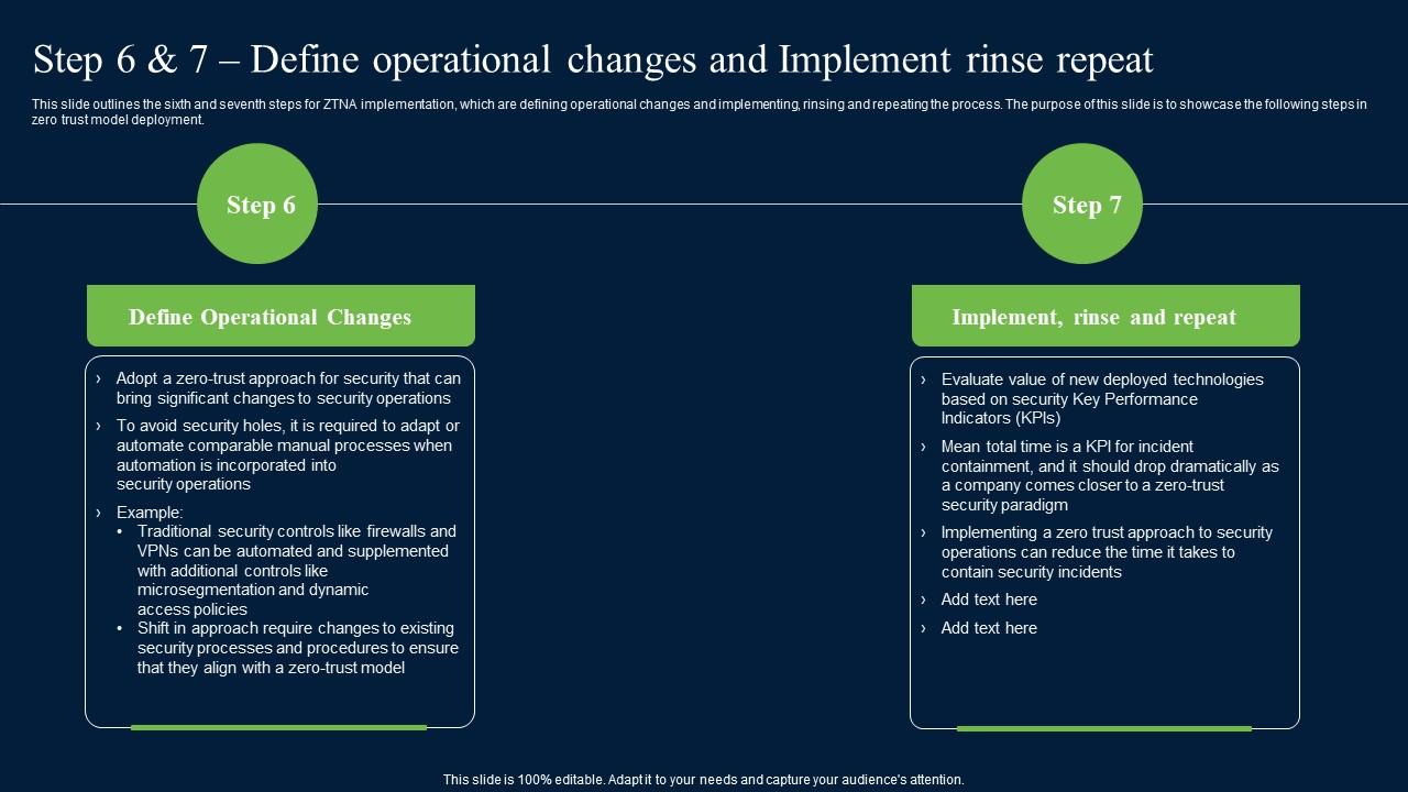 Step 6 And 7 Define Operational Changes And Zero Trust Network Security Diagrams Pdf