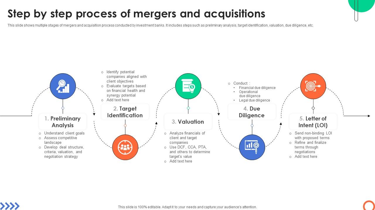 Step By Step Process Of Mergers And Acquisitions Understanding Investment Banking Framework Fin SS V
