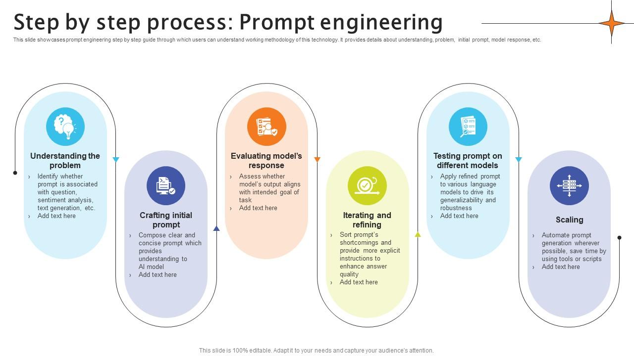 Step By Step Process Prompt Engineering Crafting Interactions A Guide AI SS V