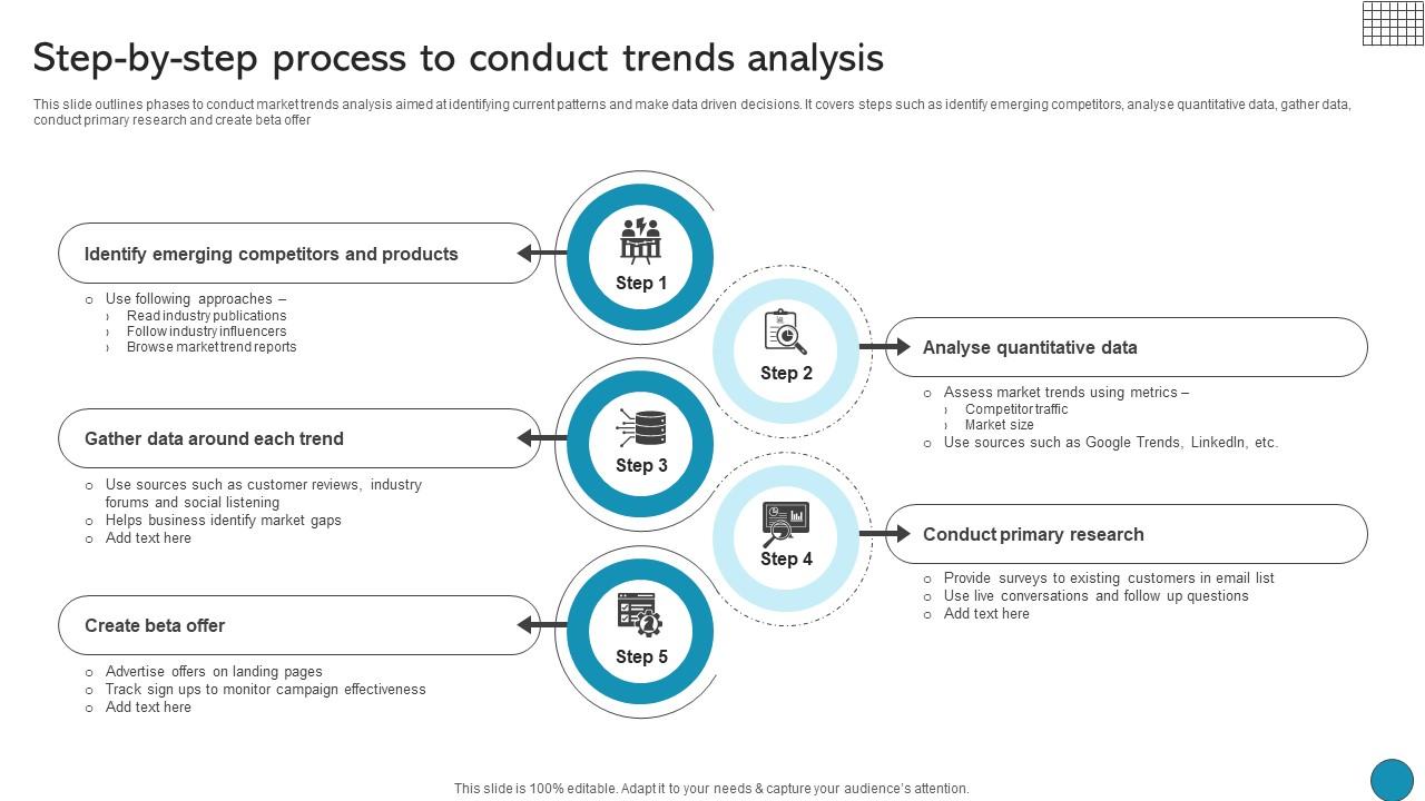 Step By Step Process To Conduct Trends Analysis Driving Business Success Integrating Product
