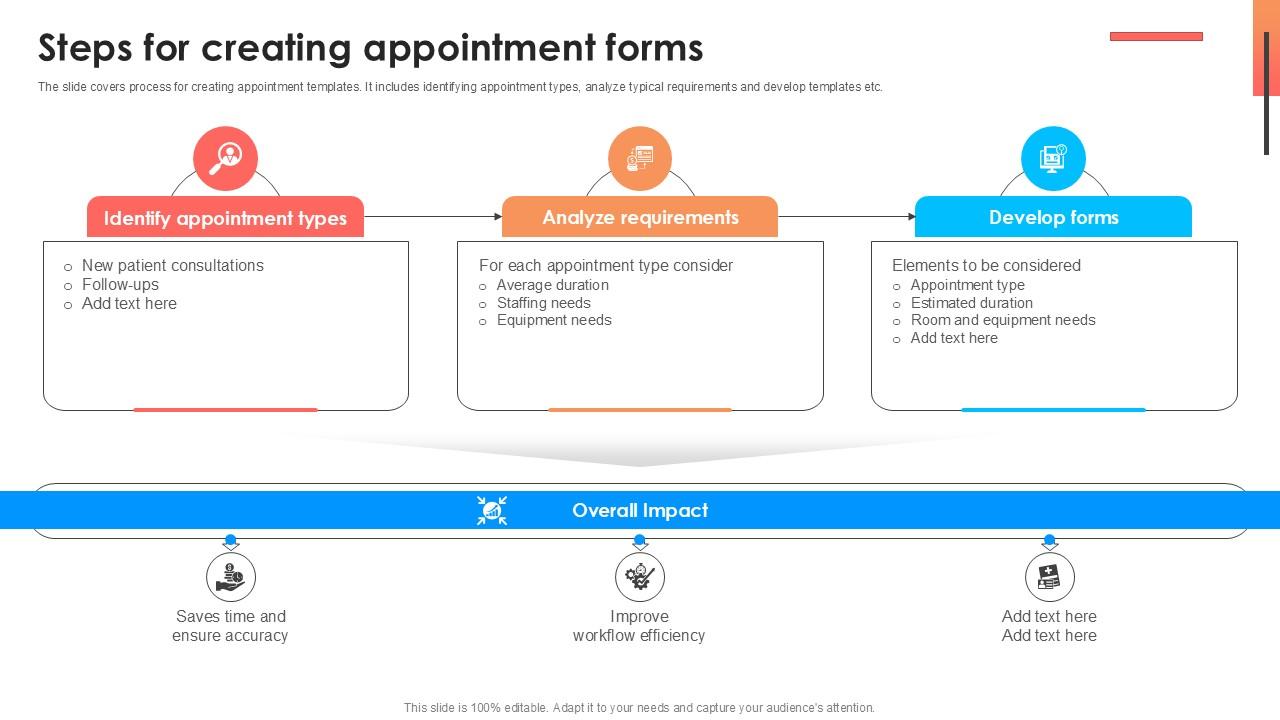 Steps For Creating Appointment Forms Comprehensive Approach To Strategic Planning Ppt Template
