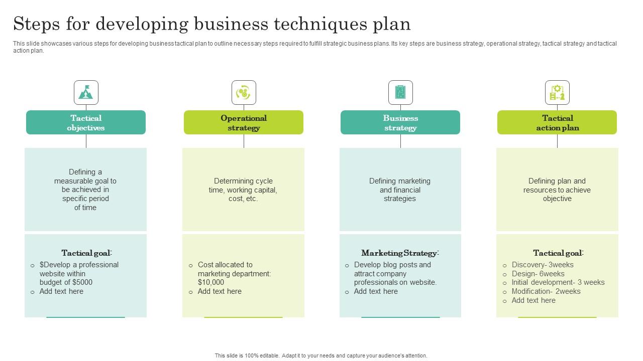 Steps For Developing Business Techniques Plan Slides Pdf