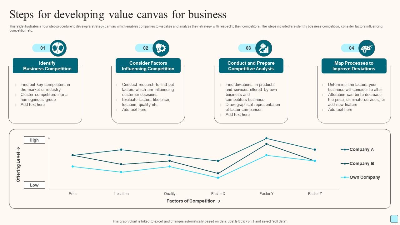 Steps For Developing Value Canvas For Business Portrait Pdf