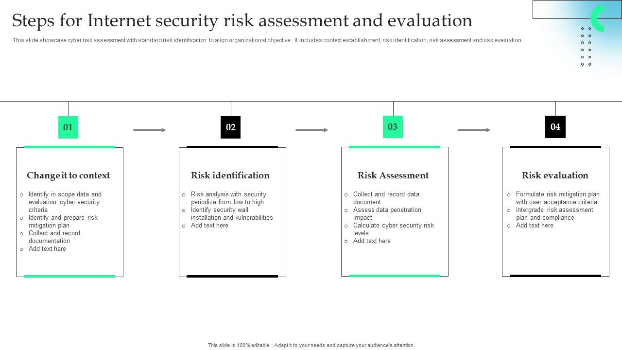 Steps For Internet Security Risk Assessment And Evaluation Microsoft Pdf
