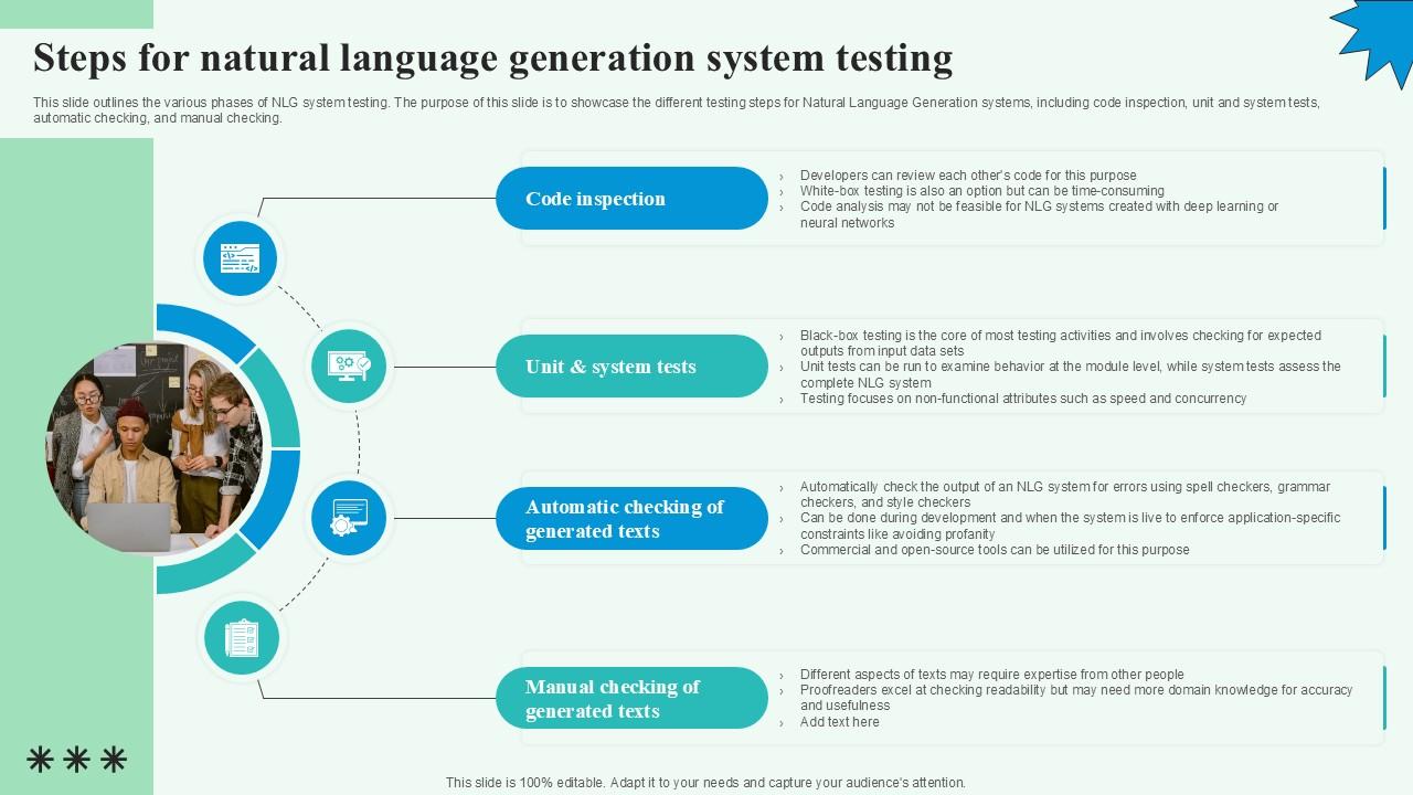 Steps For Natural Language Automated Content Generation PPT Sample