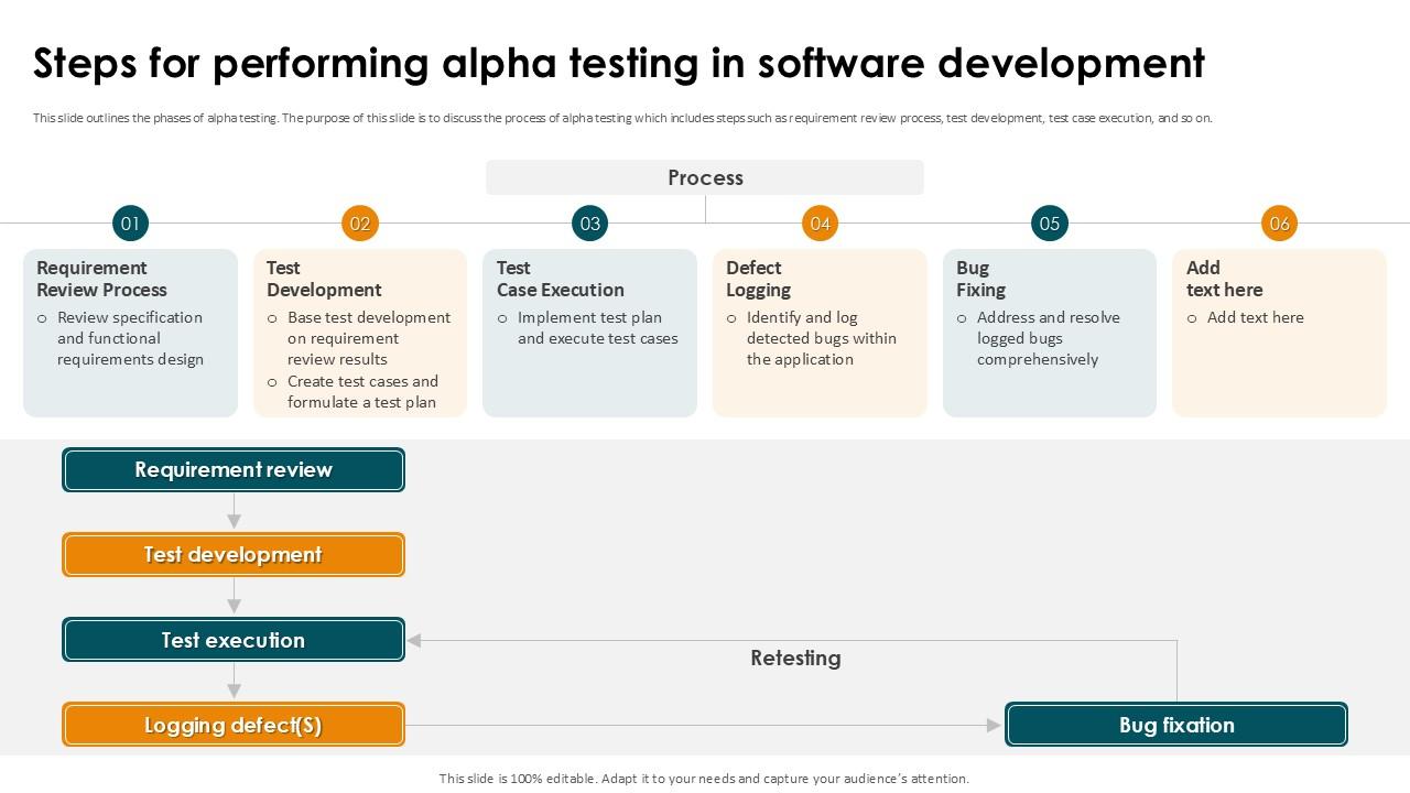 Steps For Performing Alpha Testing In Smoke Testing Ppt Presentation