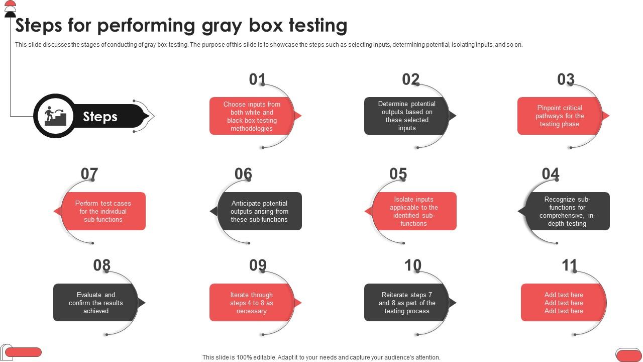 Steps For Performing Gray Box Testing Gray Box Testing Best Practices