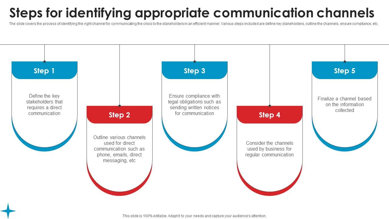 Steps Identifying Appropriate Strategic Guide Crisis Communication Planning Summary Pdf