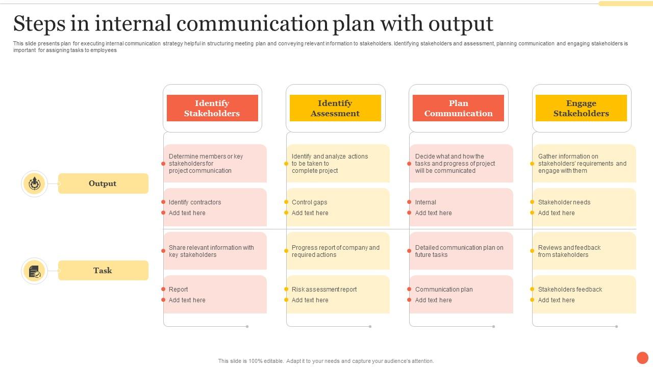 Steps In Internal Communication Plan With Output Ppt Professional Graphics Pdf