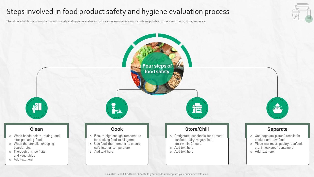 Steps Involved In Food Product Safety And Hygiene Evaluation Process