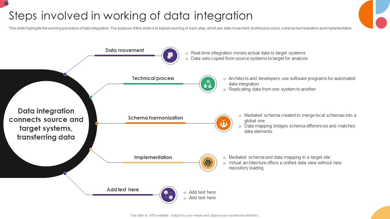 Steps Involved In Working Of Data Integration Data Integration Strategies For Business