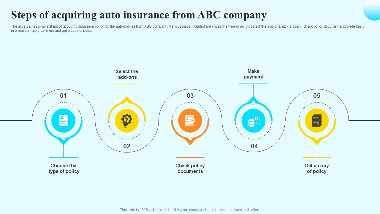 Steps Of Acquiring Auto Insurance Steps By Step Guide For Claiming Car PPT Example