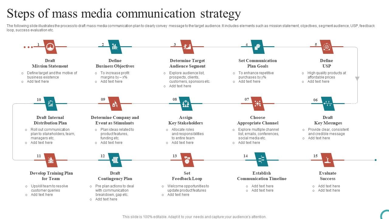 Steps Of Mass Media Communication Strategy Brochure Pdf