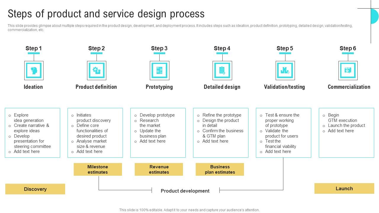 Steps Of Product And Service Business Performance Optimization New Operations Strategy Slides Pdf
