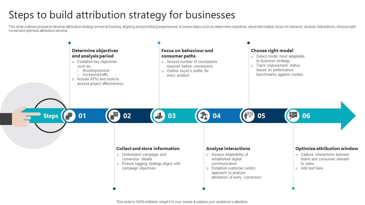 Steps To Build Attribution Strategy For Businesses Product Analytics Implementation Data Analytics V