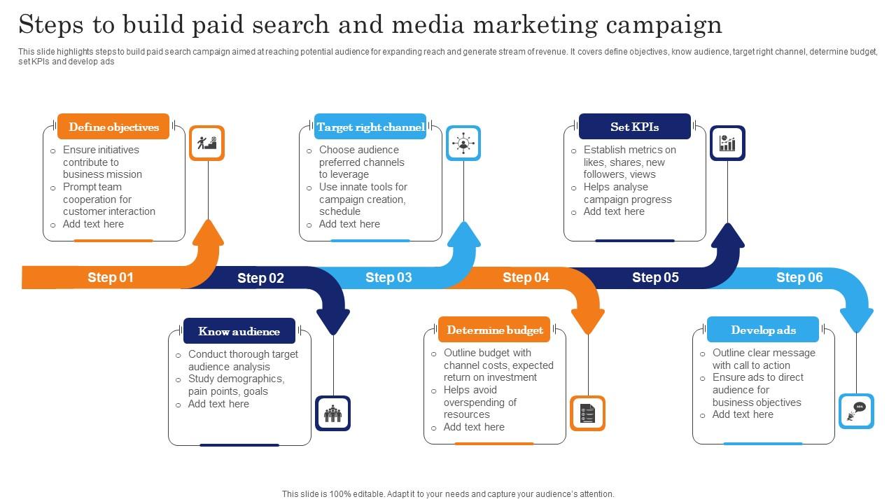 Steps To Build Paid Search And Media Marketing Campaign Themes Pdf