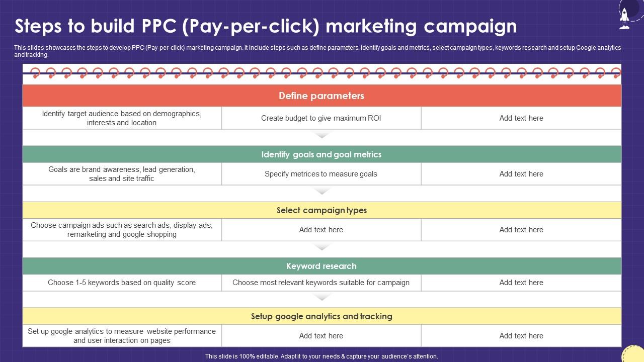 Steps To Build PPC Pay Per Click Marketing Plan For Boosting School Strategy SS V