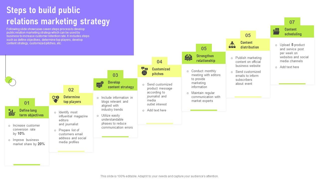 Steps To Build Public Relations Marketing Deployment Of Marketing Communication Rules Pdf
