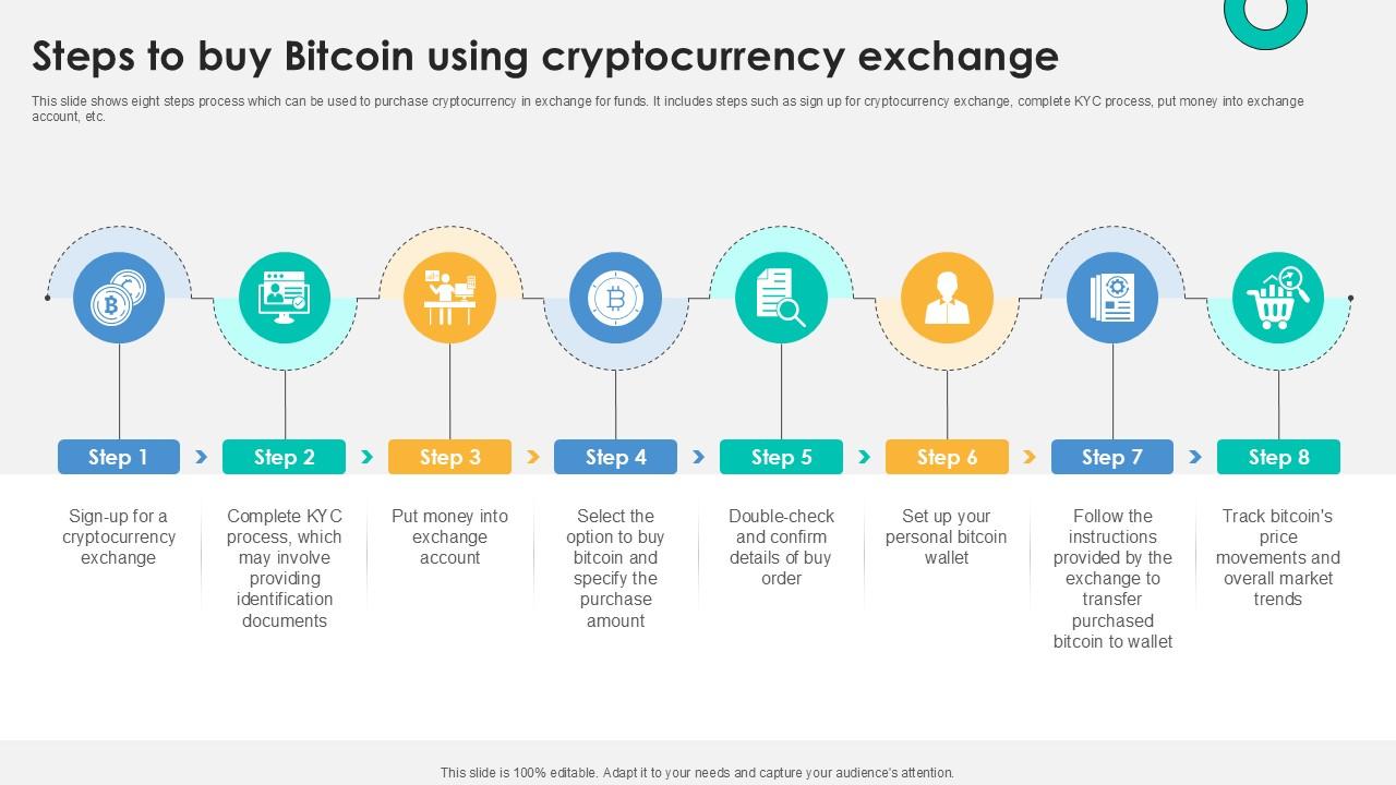 Steps To Buy Bitcoin Using Cryptocurrency Everything About Bitcoin PPT Presentation Fin SS V