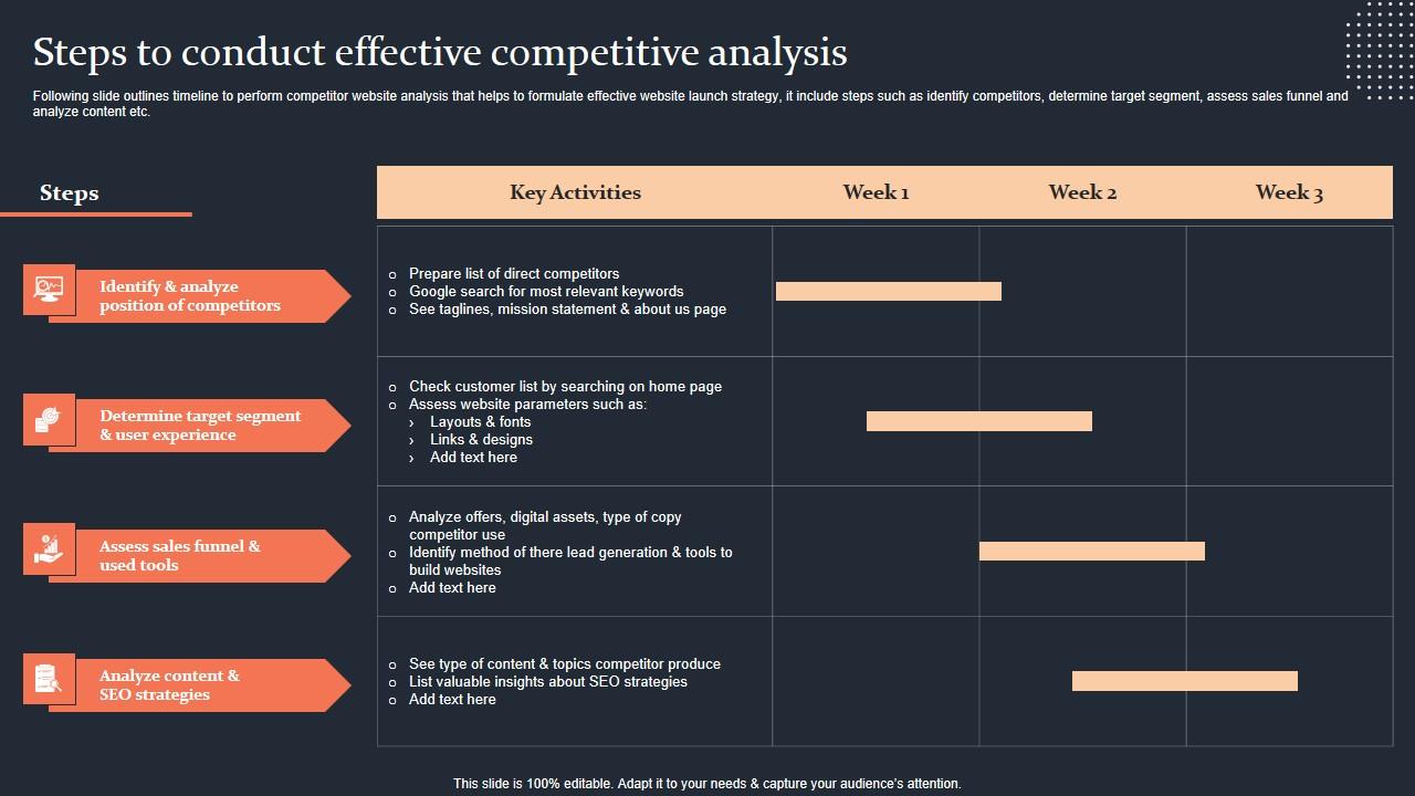 Steps To Conduct Effective Competitive Analysis Step By Step Guide Structure PDF