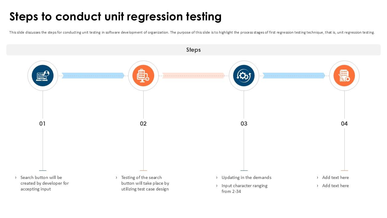 Steps To Conduct Unit Partial Regression Testing For A Best PPT Presentation