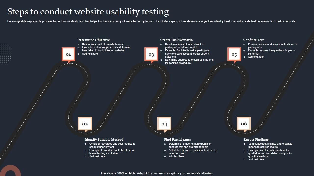 Steps To Conduct Website Usability Testing Step By Step Guide Rules PDF