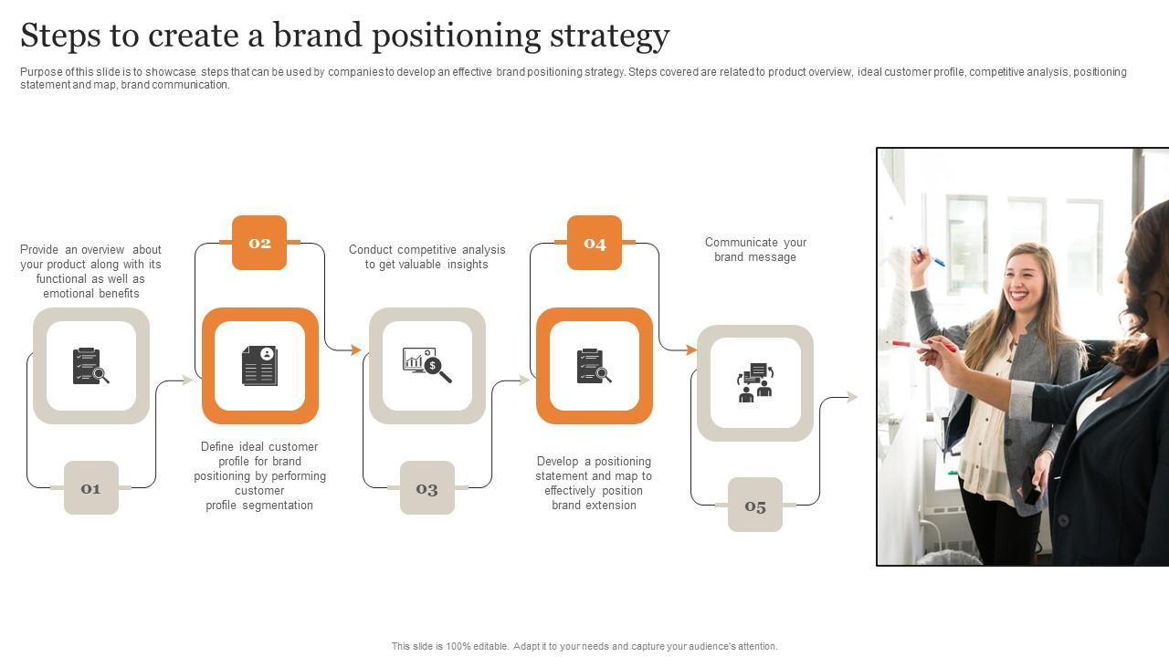Steps To Create A Brand Positioning Strategy Ultimate Guide Implementing Demonstration Pdf
