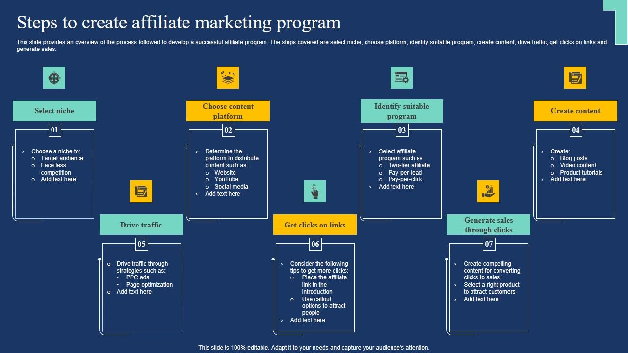 Steps To Create Affiliate Marketing Program Market Expansion Tactic Elements Pdf