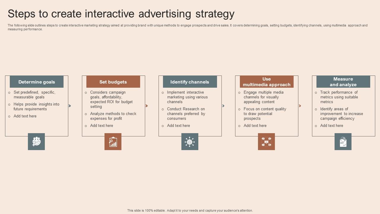 Steps To Create Interactive Advertising Strategy