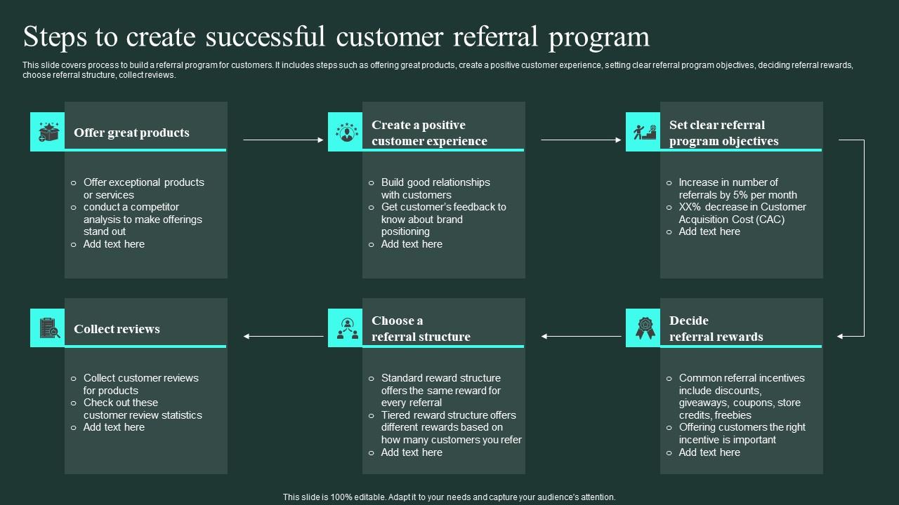 Steps To Create Successful Customer Referral Program Word Of Mouth Marketing Topics Pdf