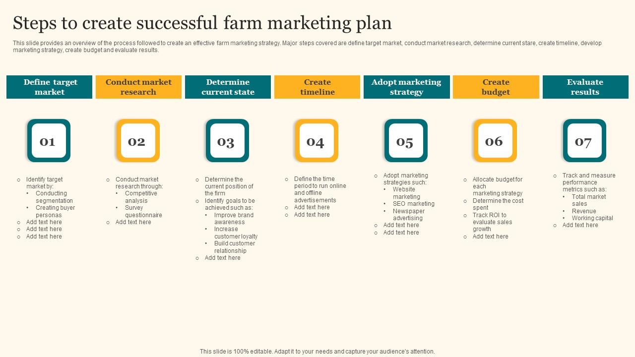 Steps To Create Successful Farm Marketing Plan Agricultural Product Promotion Formats Pdf