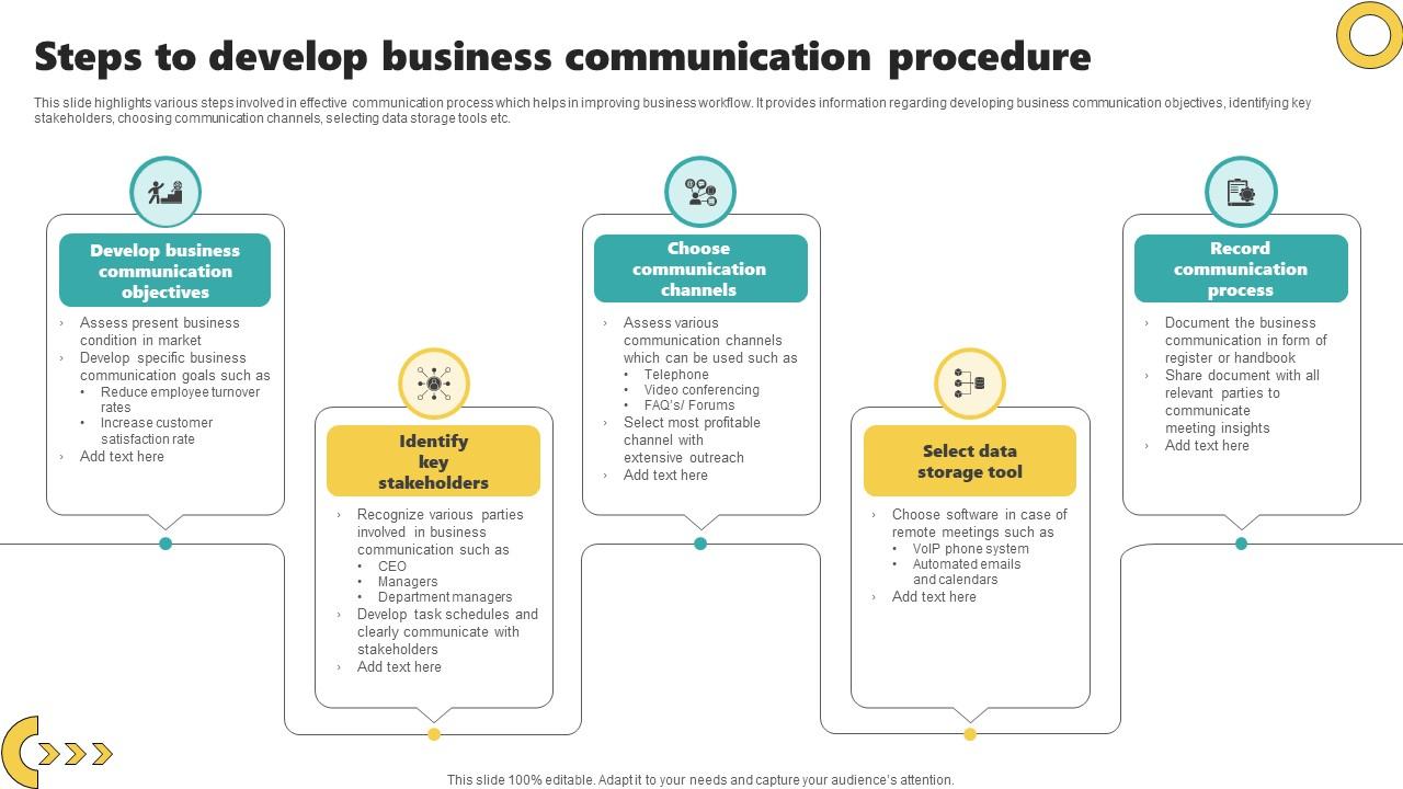 Steps To Develop Business Communication Procedure Pictures Pdf