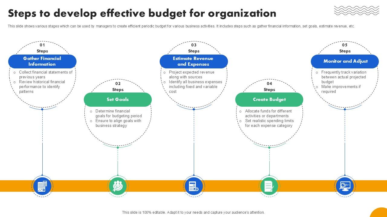 Steps To Develop Effective Budget Strategies To Develop Effective Ppt Example Fin SS V