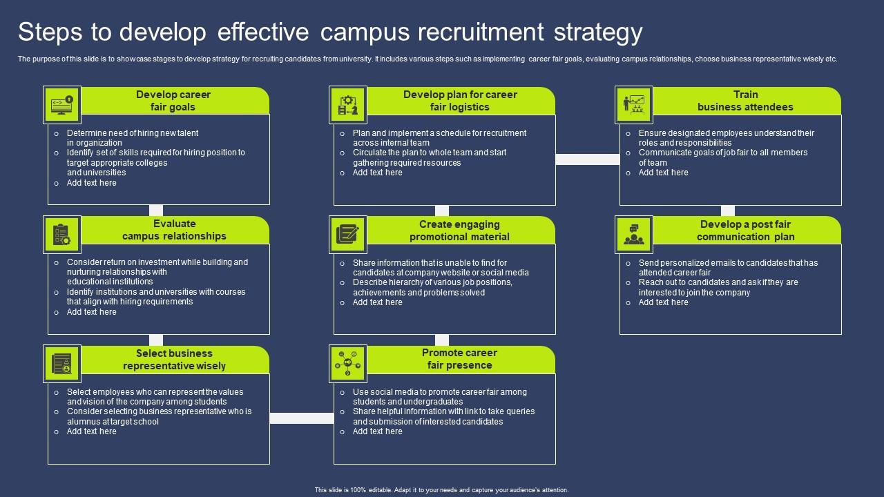 Steps To Develop Effective Campus Recruitment Strategy Introduction Pdf